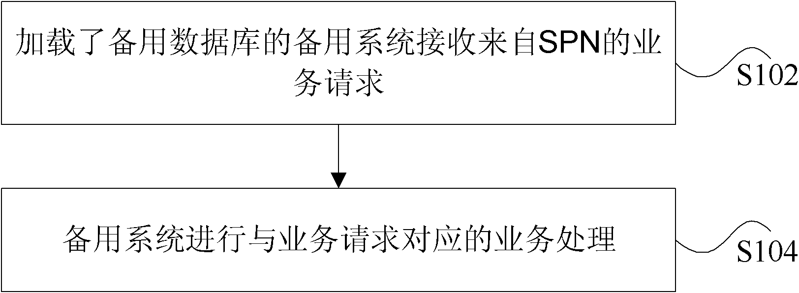 Disaster tolerance method for ENUM-DNS (Telephone Number Mapping-Domain Name System) and ENUM-DNS