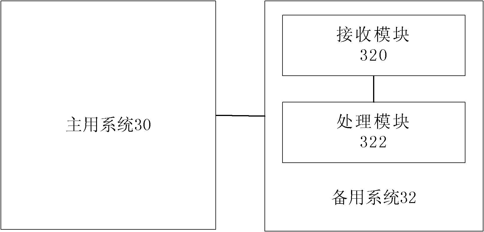 Disaster tolerance method for ENUM-DNS (Telephone Number Mapping-Domain Name System) and ENUM-DNS