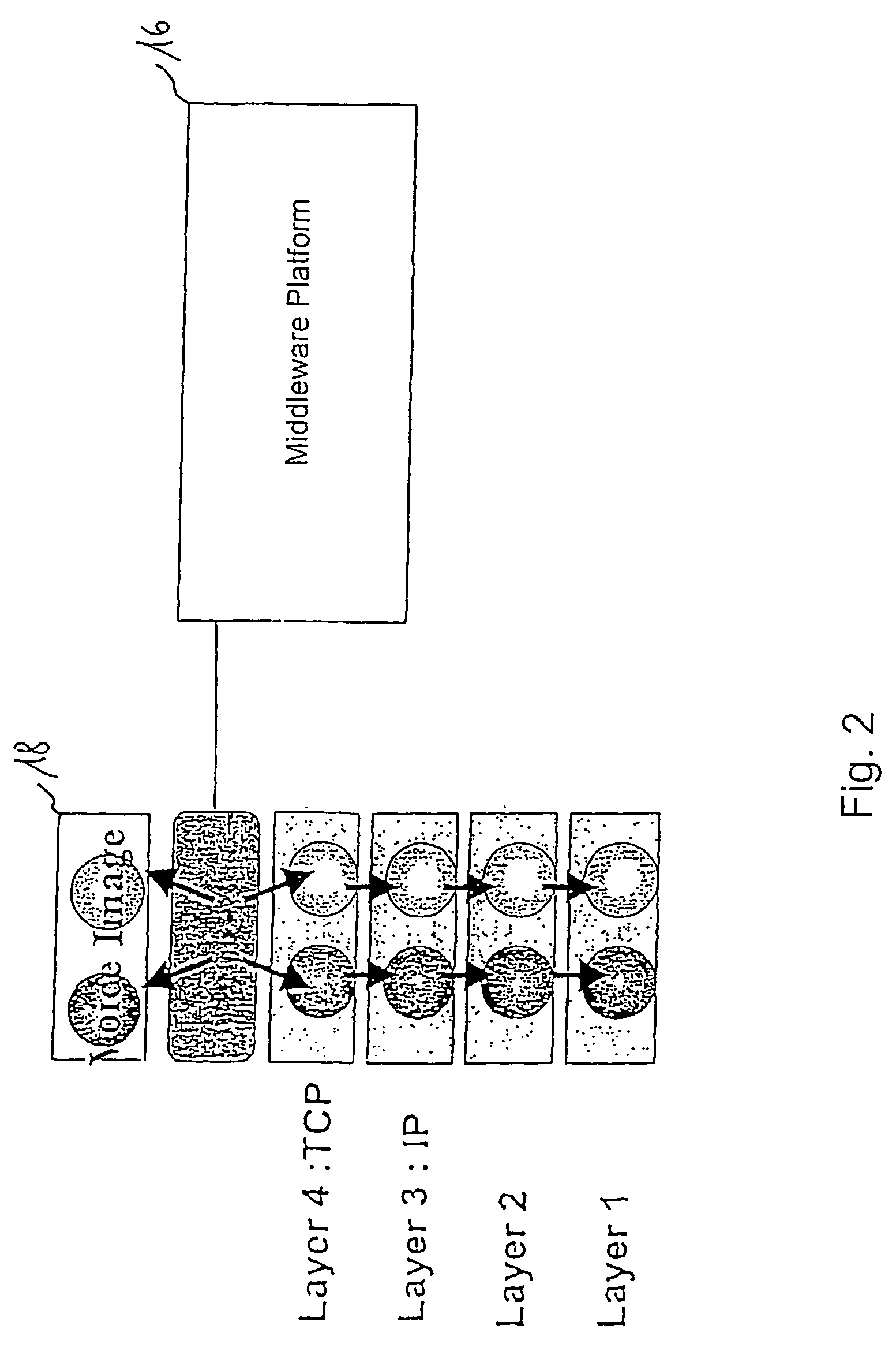 Middleware platform