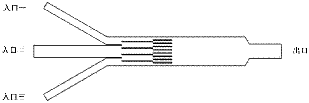 A three-inlet concentration gradient generator and a method for generating a power function concentration gradient