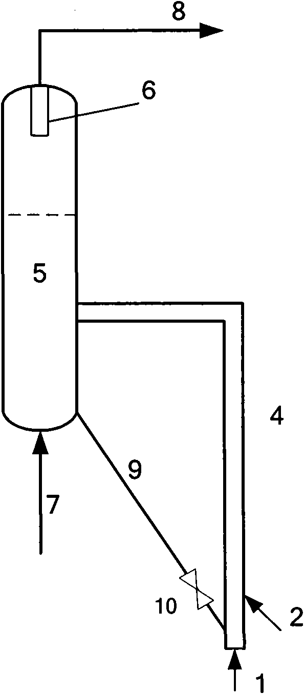 Aging method and equipment of catalytic cracking catalyst