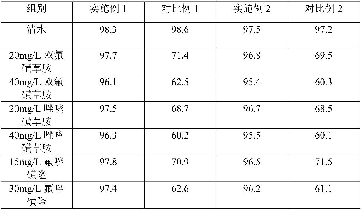 Method for endowing paddy rice with herbicide-resistant function through mutation breeding