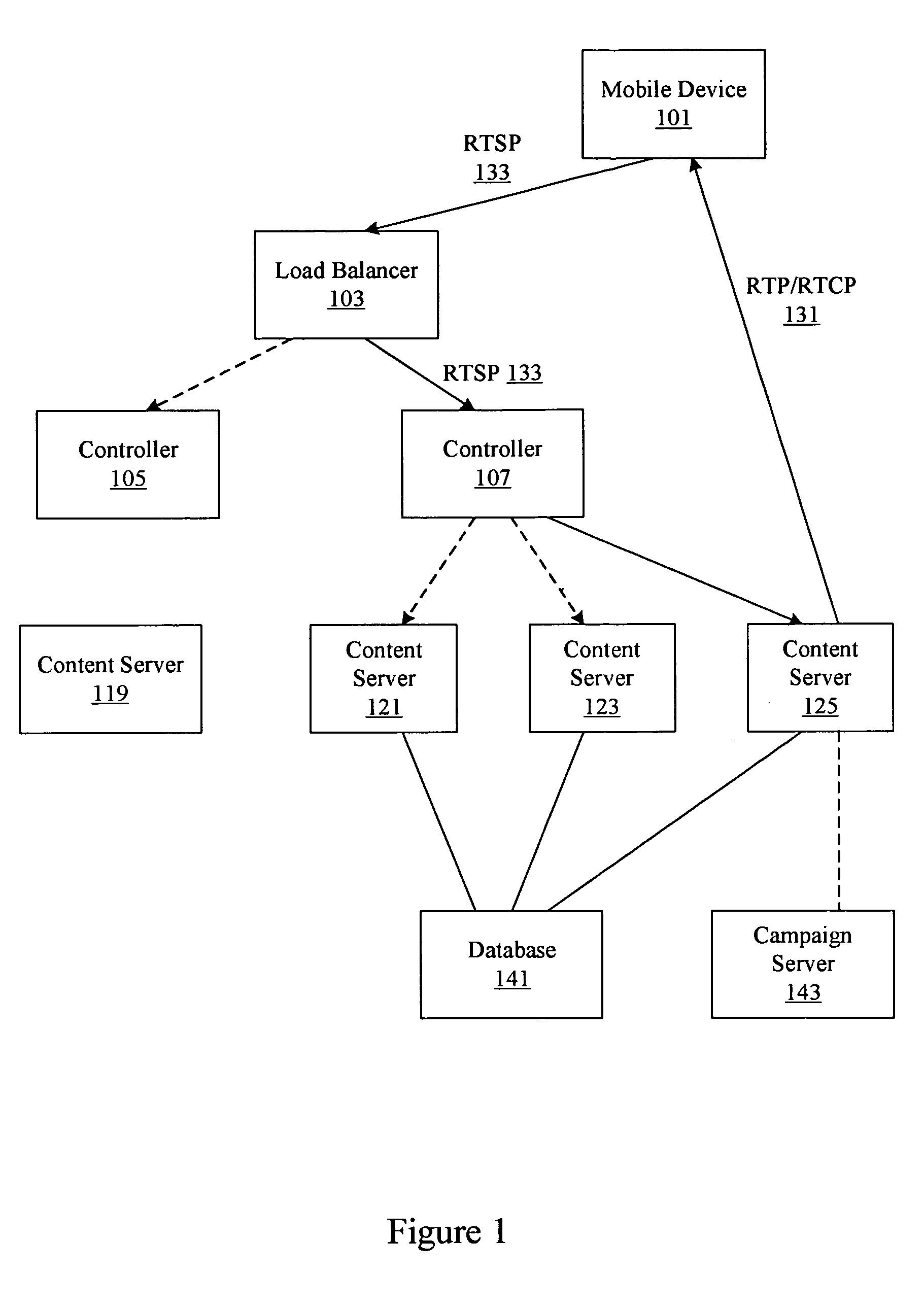 Content server media stream management