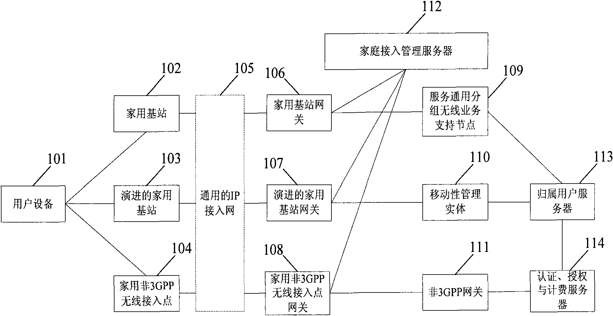 Method and device for handling overtime access of user equipment