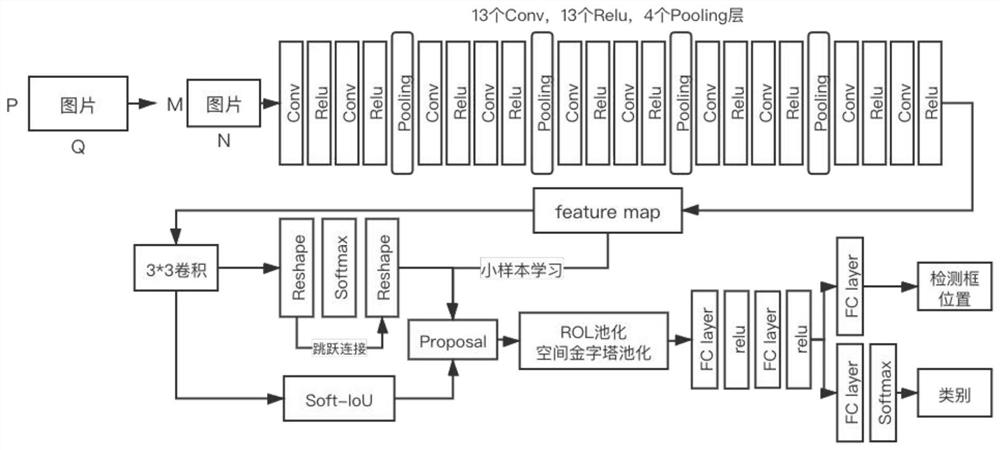 An aerial vehicle detection method and detection system based on multi-scale small samples