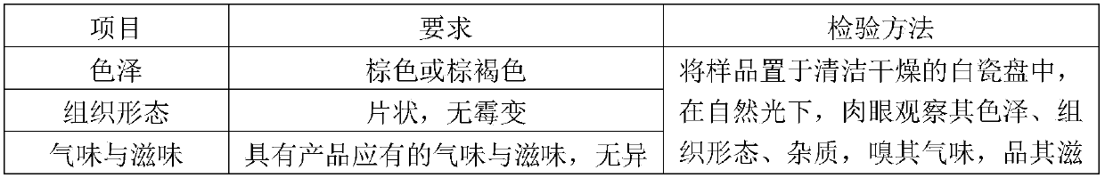 Compound maca fine tablet formula capable of reinforcing the kidney and strengthening waist and preparation method thereof