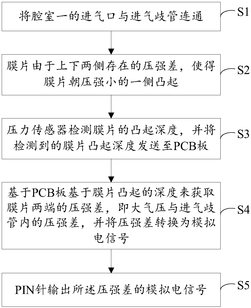 Automobile brake booster vacuum degree sensor and pressure intensity difference detection method and preparation method thereof