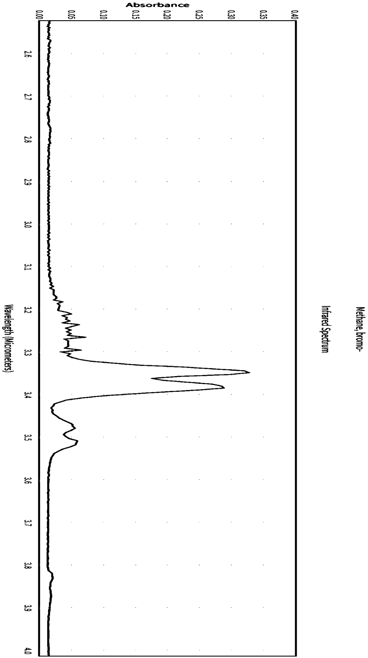 System and method for detecting methyl bromide gas concentration by optosonic spectrometry