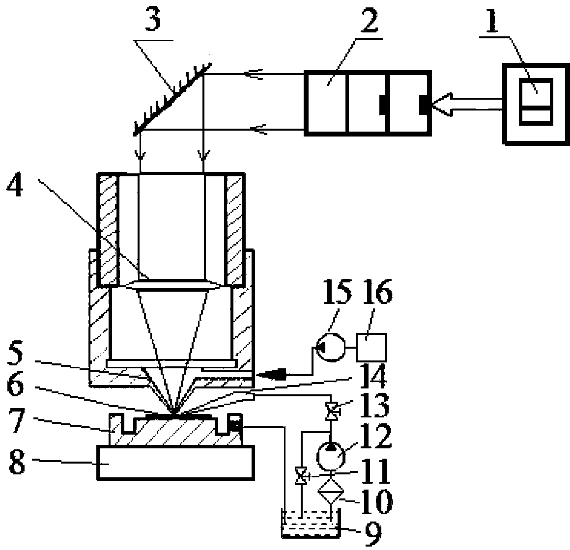 Laser processing method and system assisted by water jet and gas jet