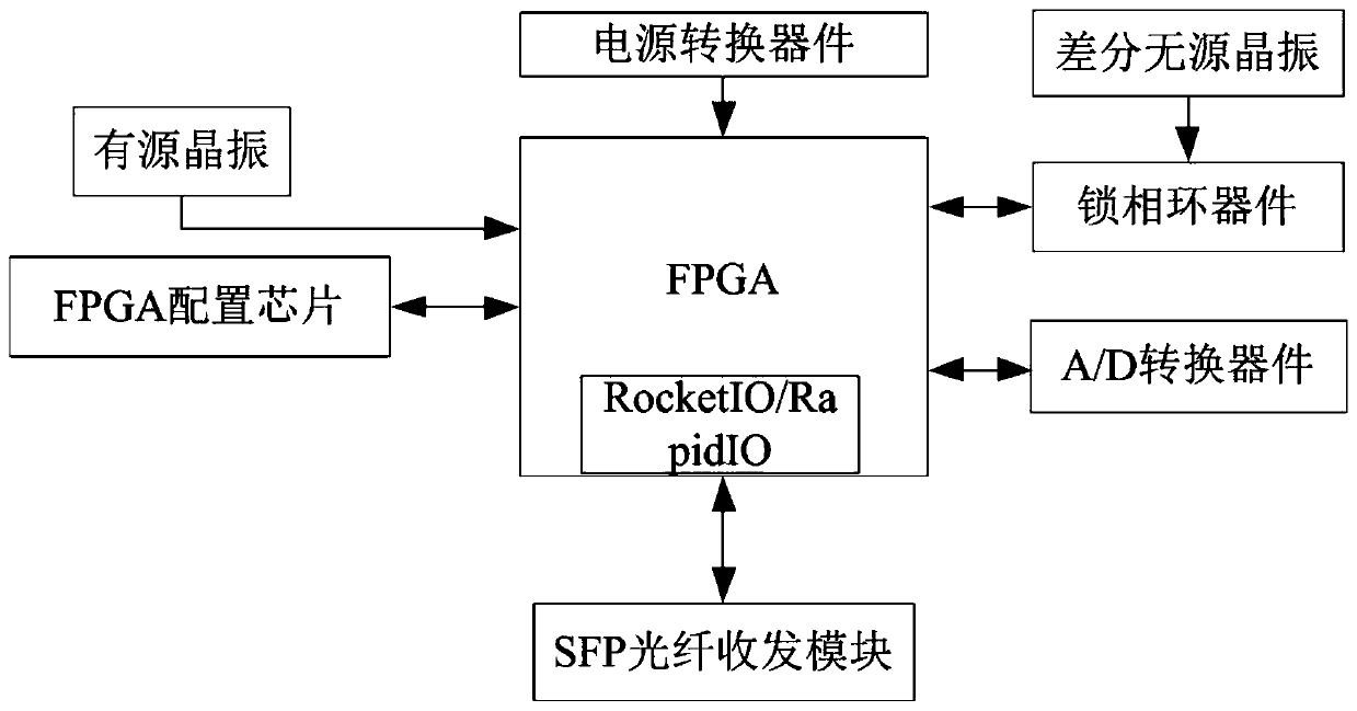 Miniature high-speed optical fiber embedded centrifugal overload and vibration composite testing device