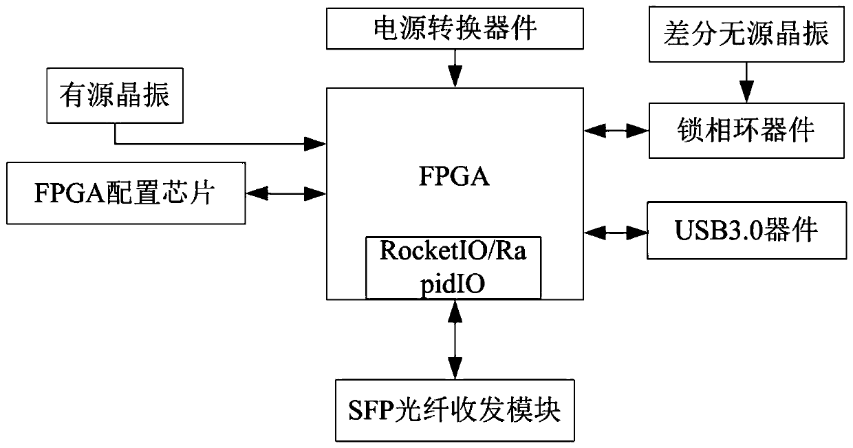 Miniature high-speed optical fiber embedded centrifugal overload and vibration composite testing device