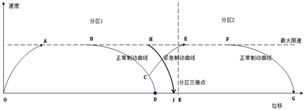 High-speed maglev train partition handover fault braking method and system