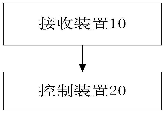 High-speed maglev train partition handover fault braking method and system