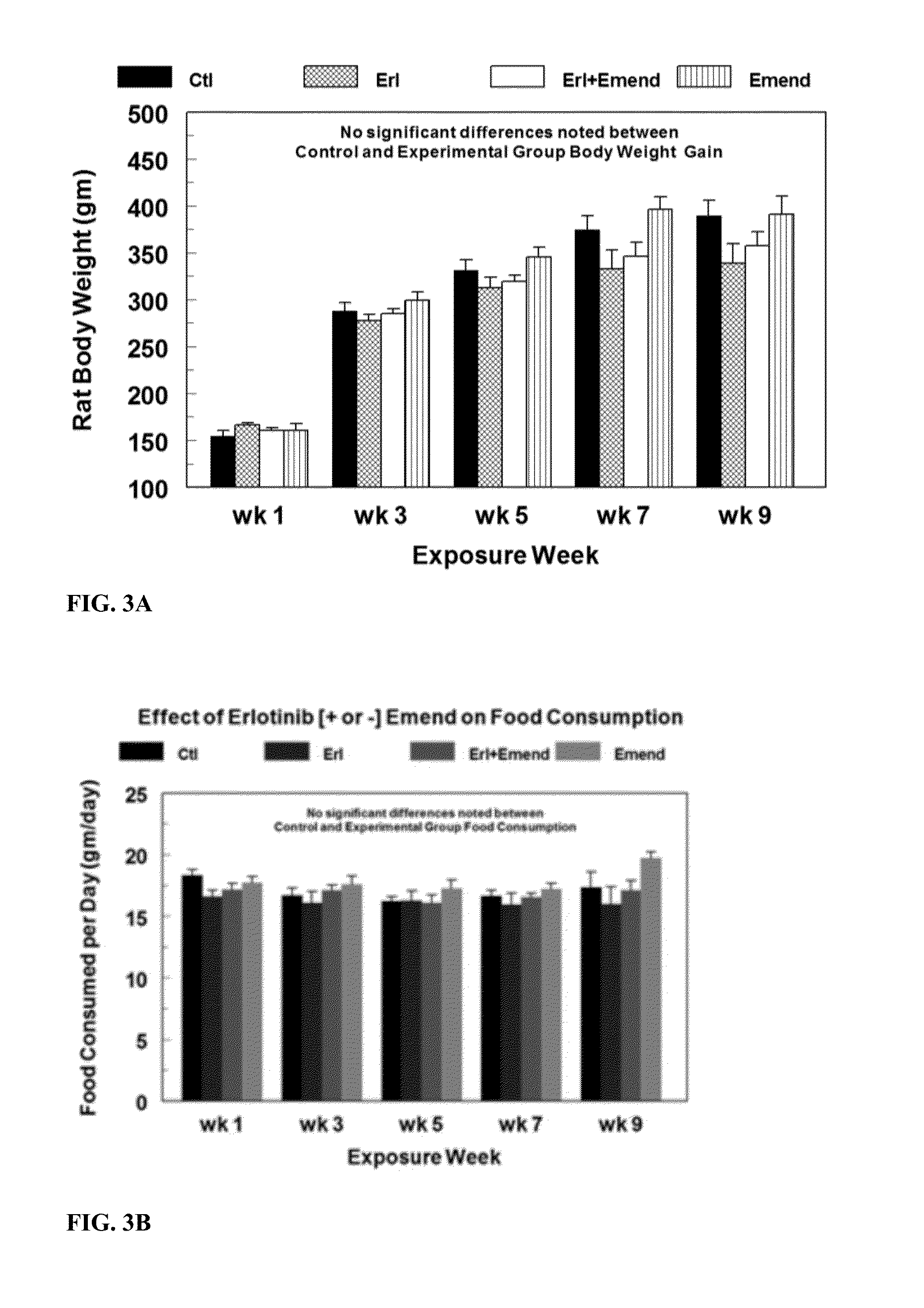 Use of nk-1 receptor antagonists for treating hypomagnesemia, neurogenic inflammation, and cardiac dysfunction associated with egfr-blocking drugs