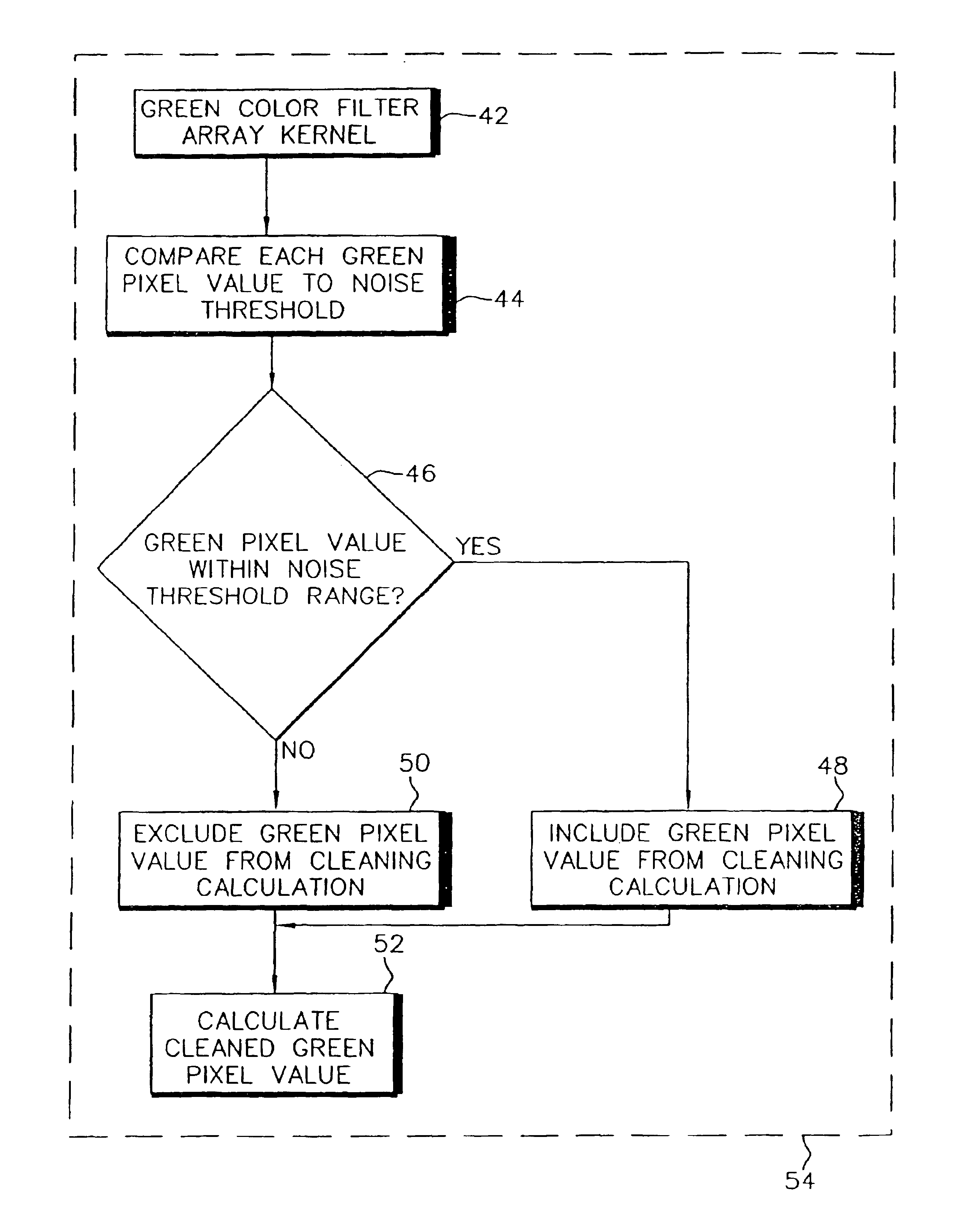 Noise cleaning and interpolating sparsely populated color digital image using a variable noise cleaning kernel