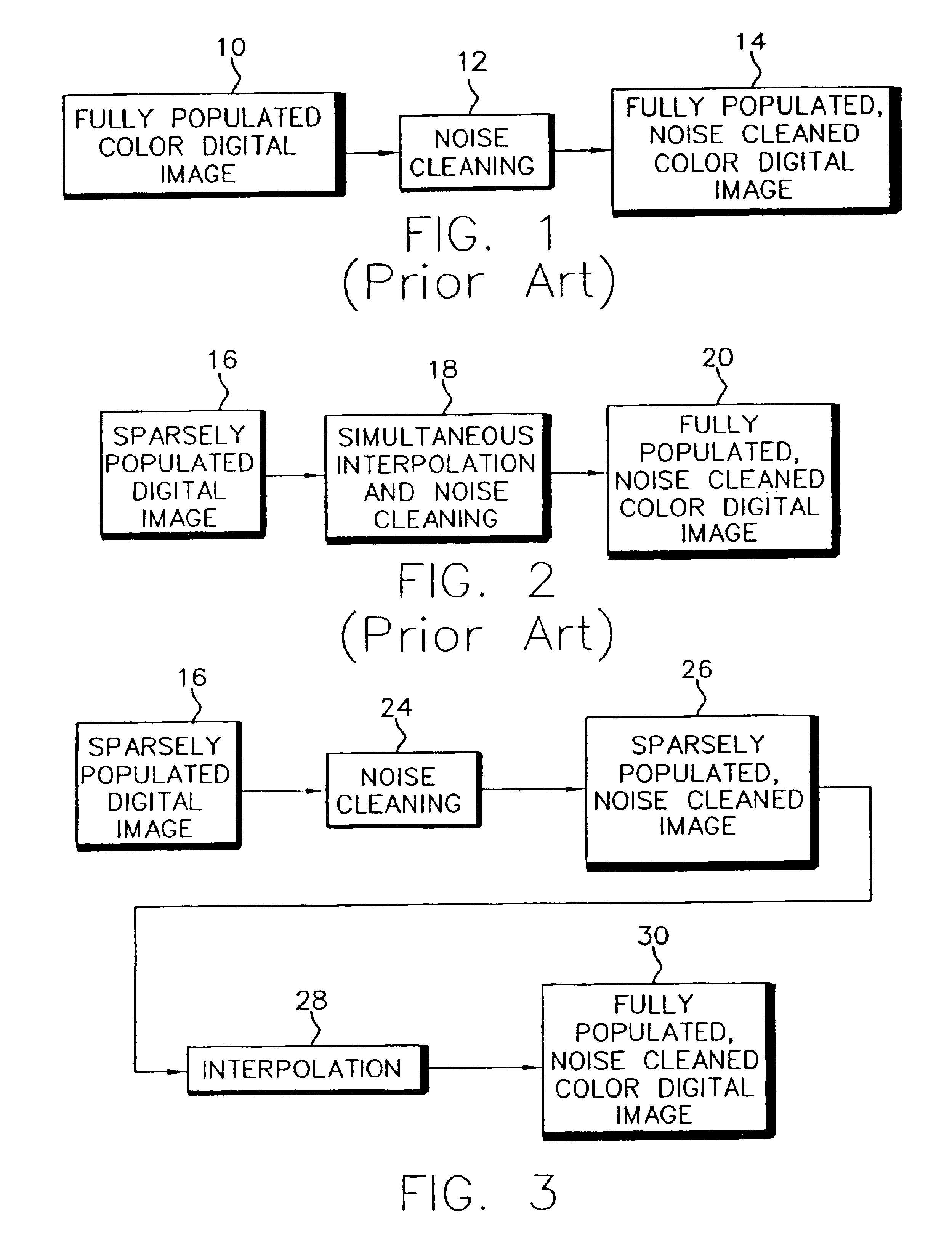 Noise cleaning and interpolating sparsely populated color digital image using a variable noise cleaning kernel