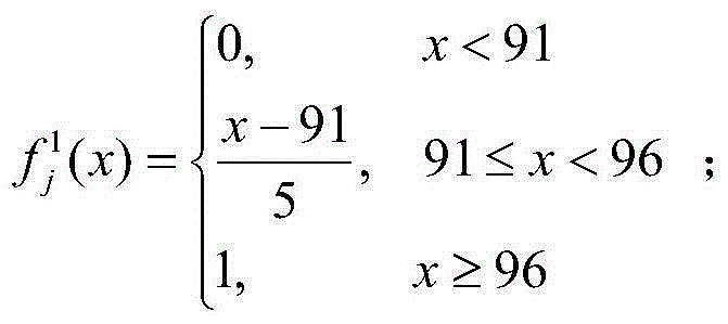 All perspective feedback evaluation assessment method based on grey clustering