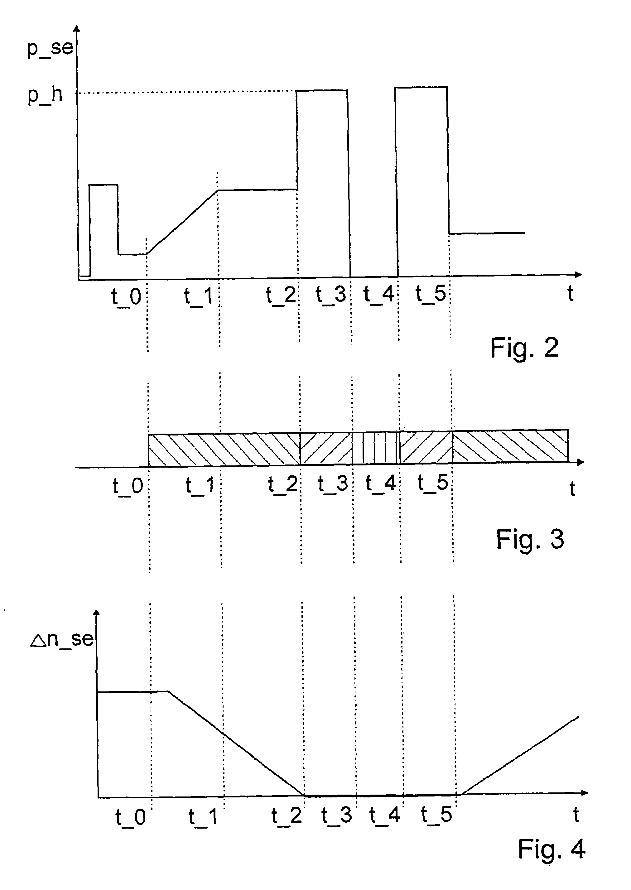 Method and device for control of a shifting component of a stepped automatic transmission