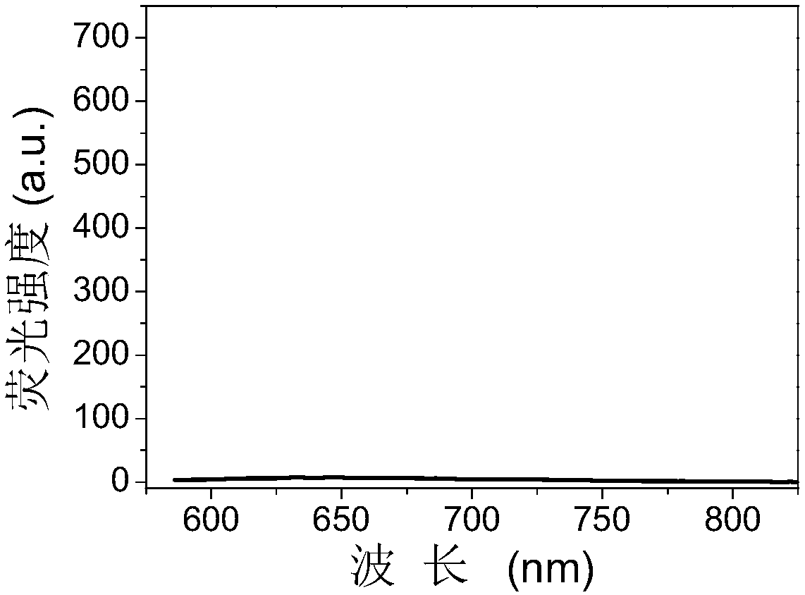 Gold nanocluster-based 6-mercaptopurine detection method and kit