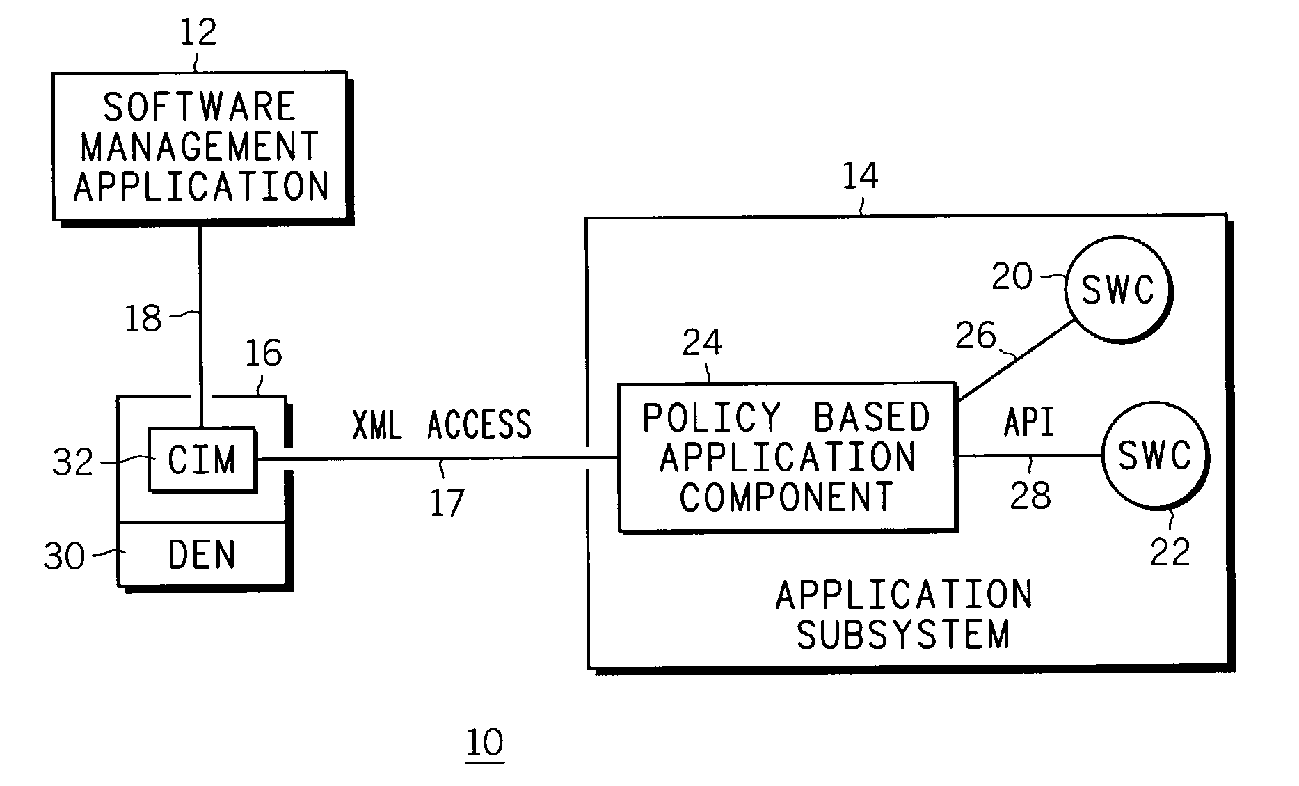 Programmatic universal policy based software component system for software component framework