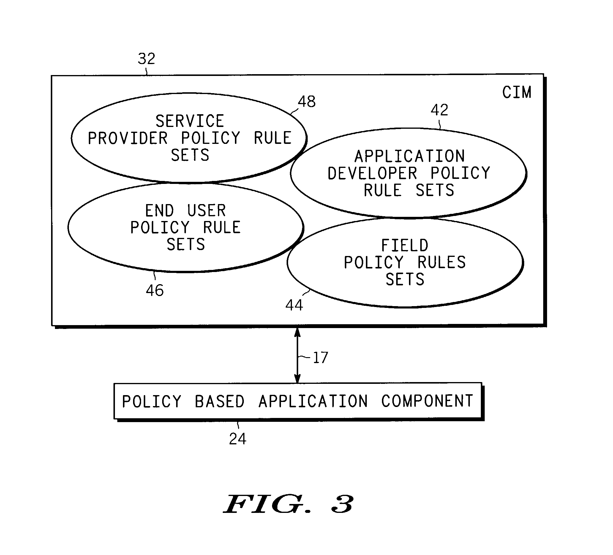 Programmatic universal policy based software component system for software component framework