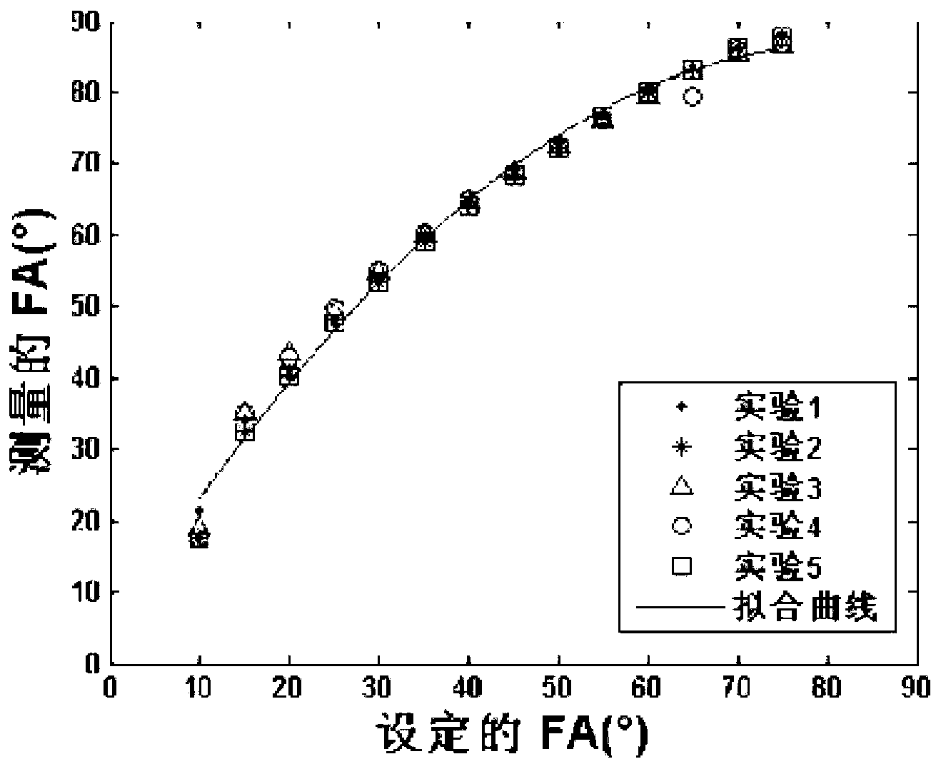 Temperature measurement method of permanent-magnet MRI system