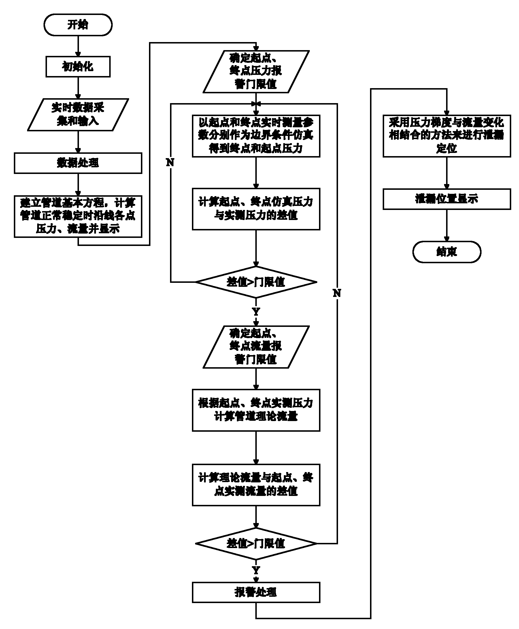 Compressed air system and intelligent pipe network leakage detecting method for same