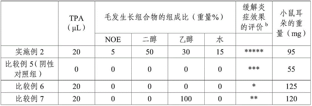 Composition for promoting hair growth or preventing hair loss