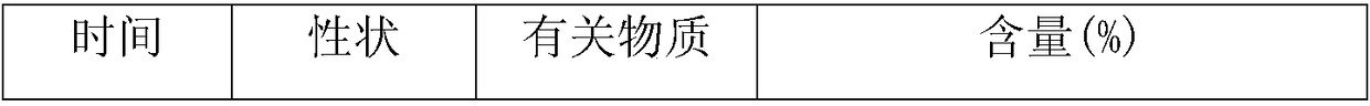 The preparation method of ambroxoxalbutamol enteric-coated granules