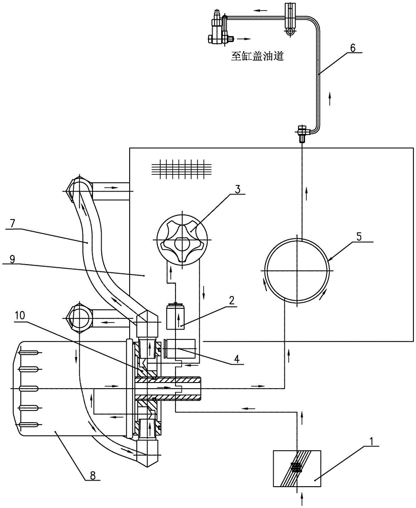 It can solve the lubricating oil circuit of the diesel engine of the engine lava