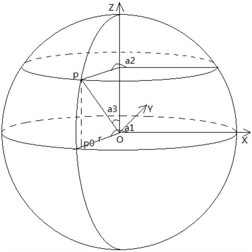 Splicing method for panoramic images of fish-eye lenses