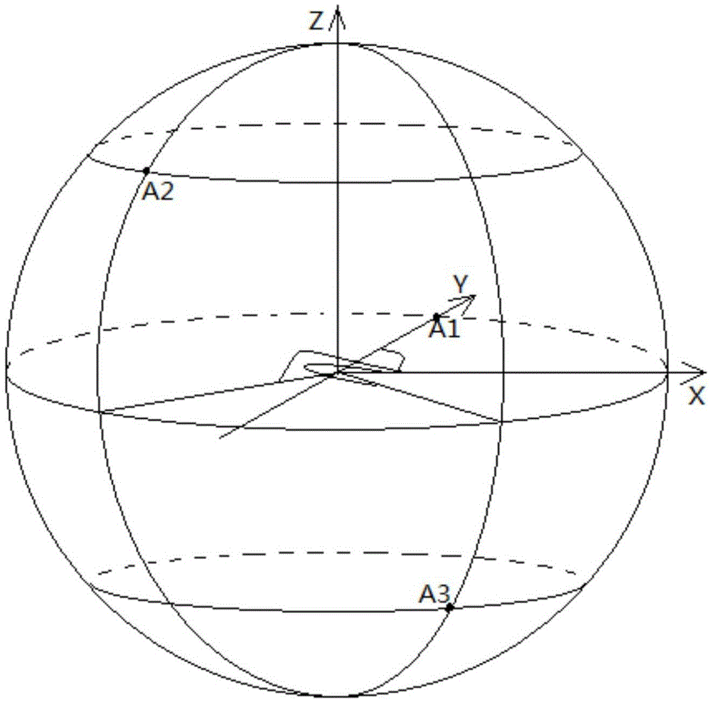 Splicing method for panoramic images of fish-eye lenses