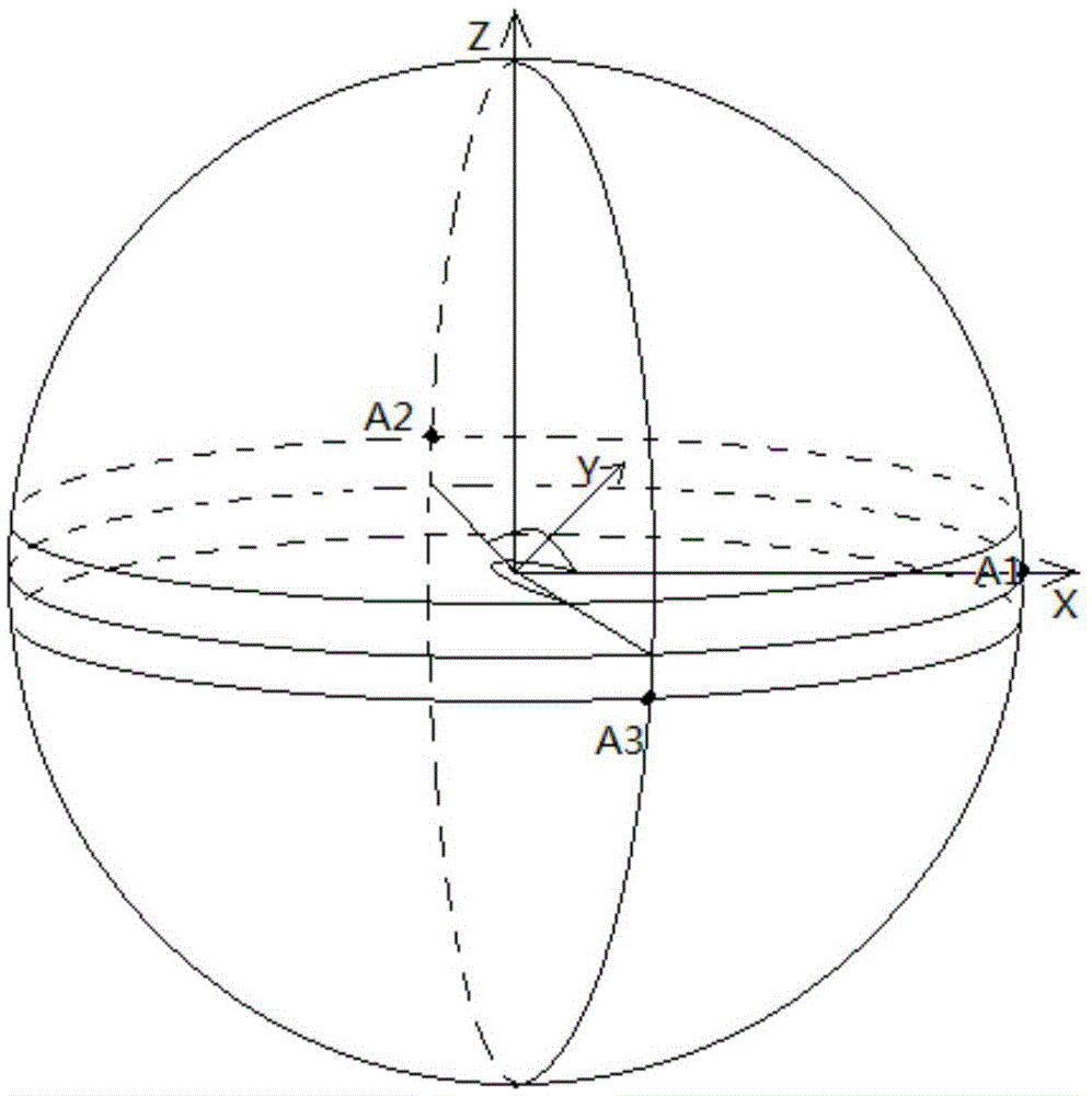 Splicing method for panoramic images of fish-eye lenses