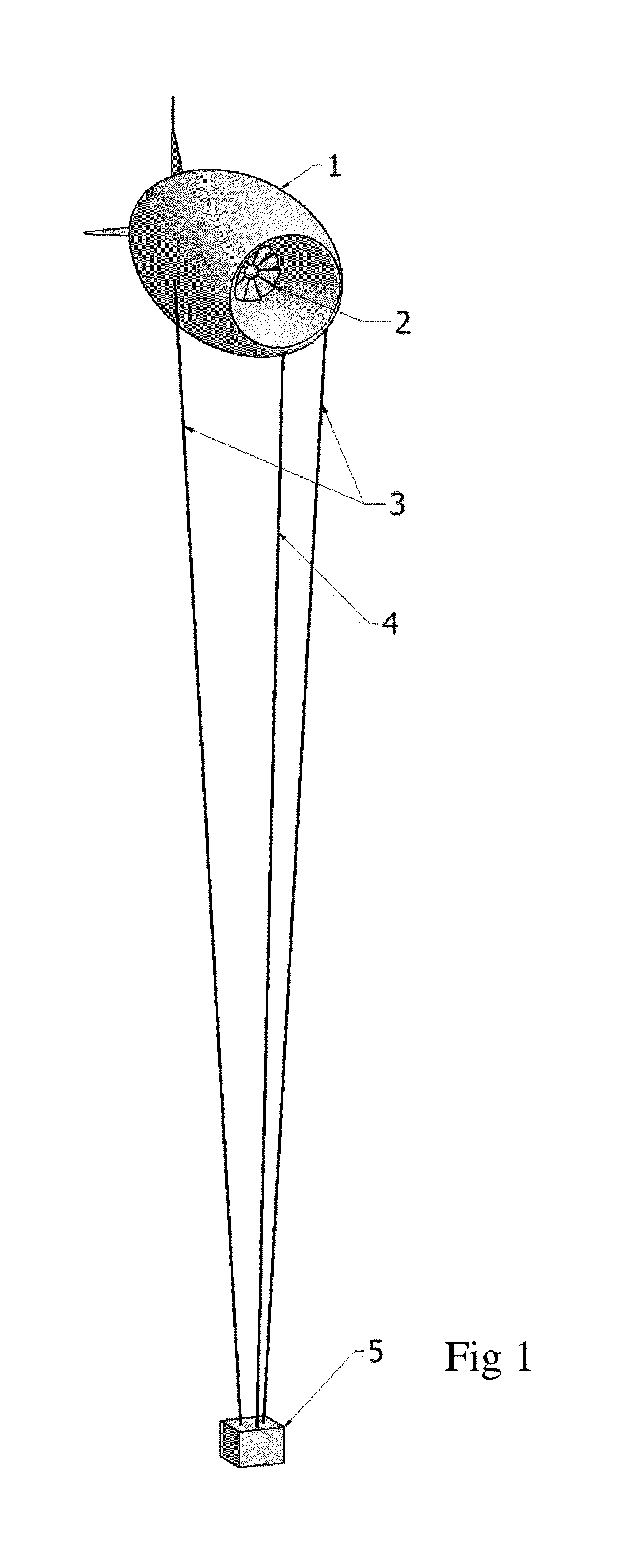 Portable Self-Inflating Airborne Wind Turbine System