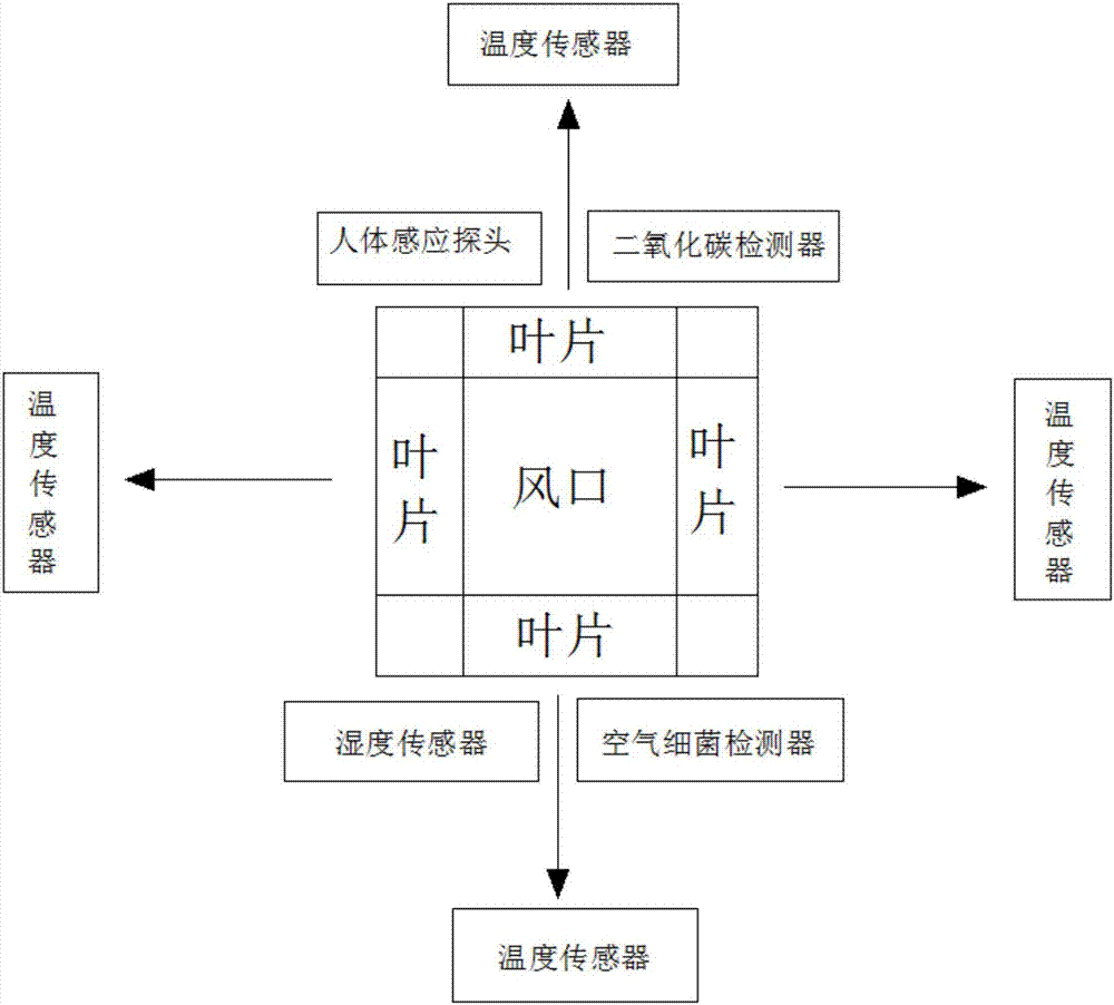 Automated control system for central air-conditioning system