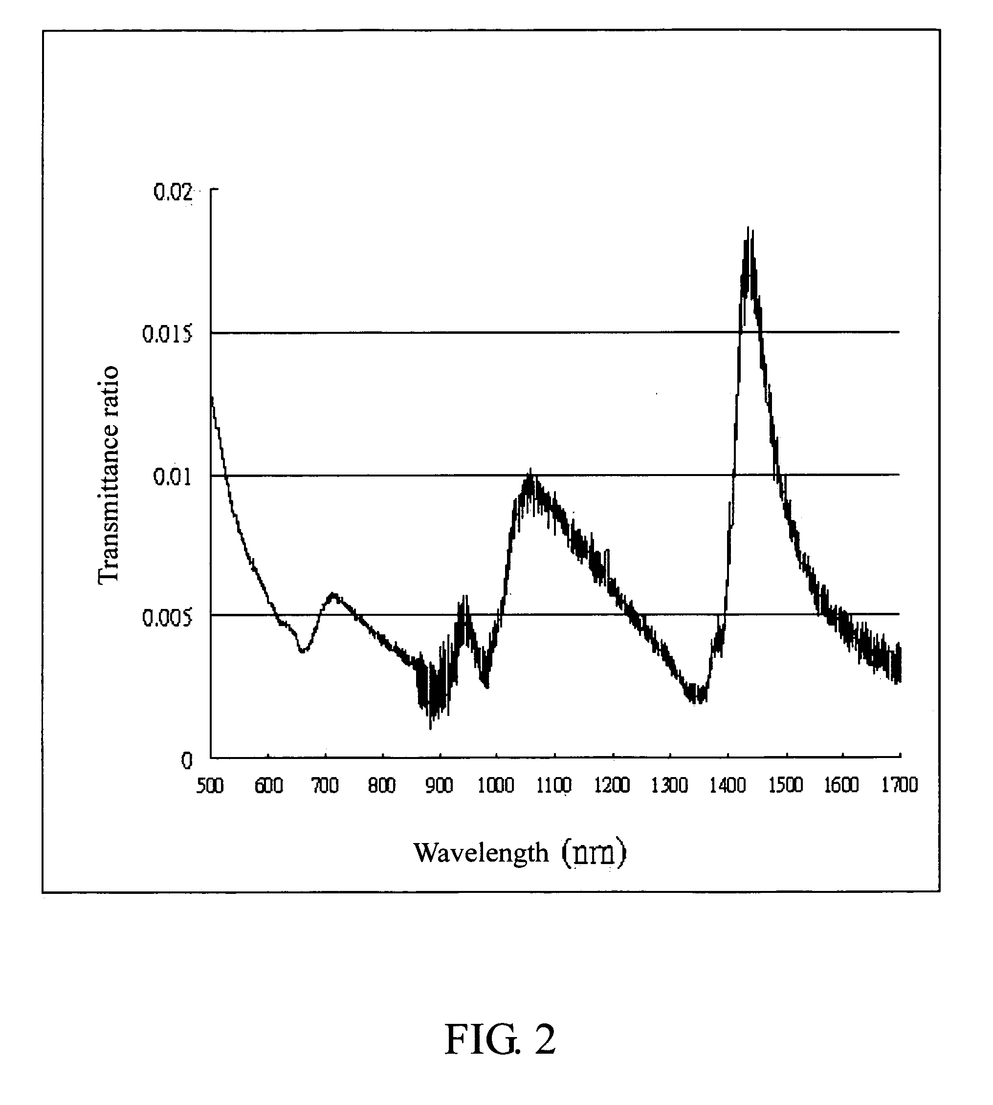 Optical head capable of providing a subwavelength beams