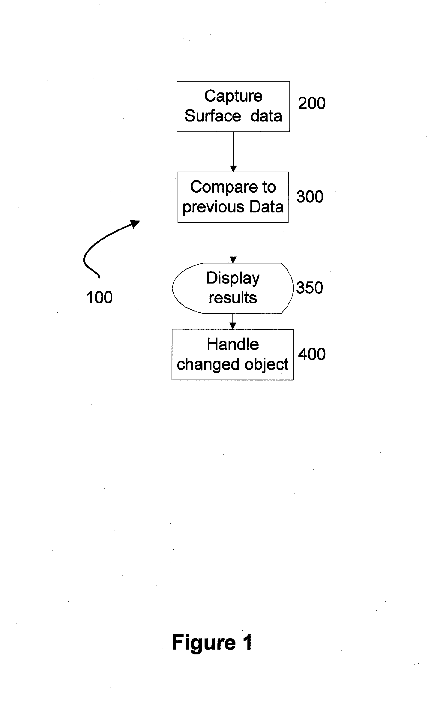 Automatic image content analysis method and system