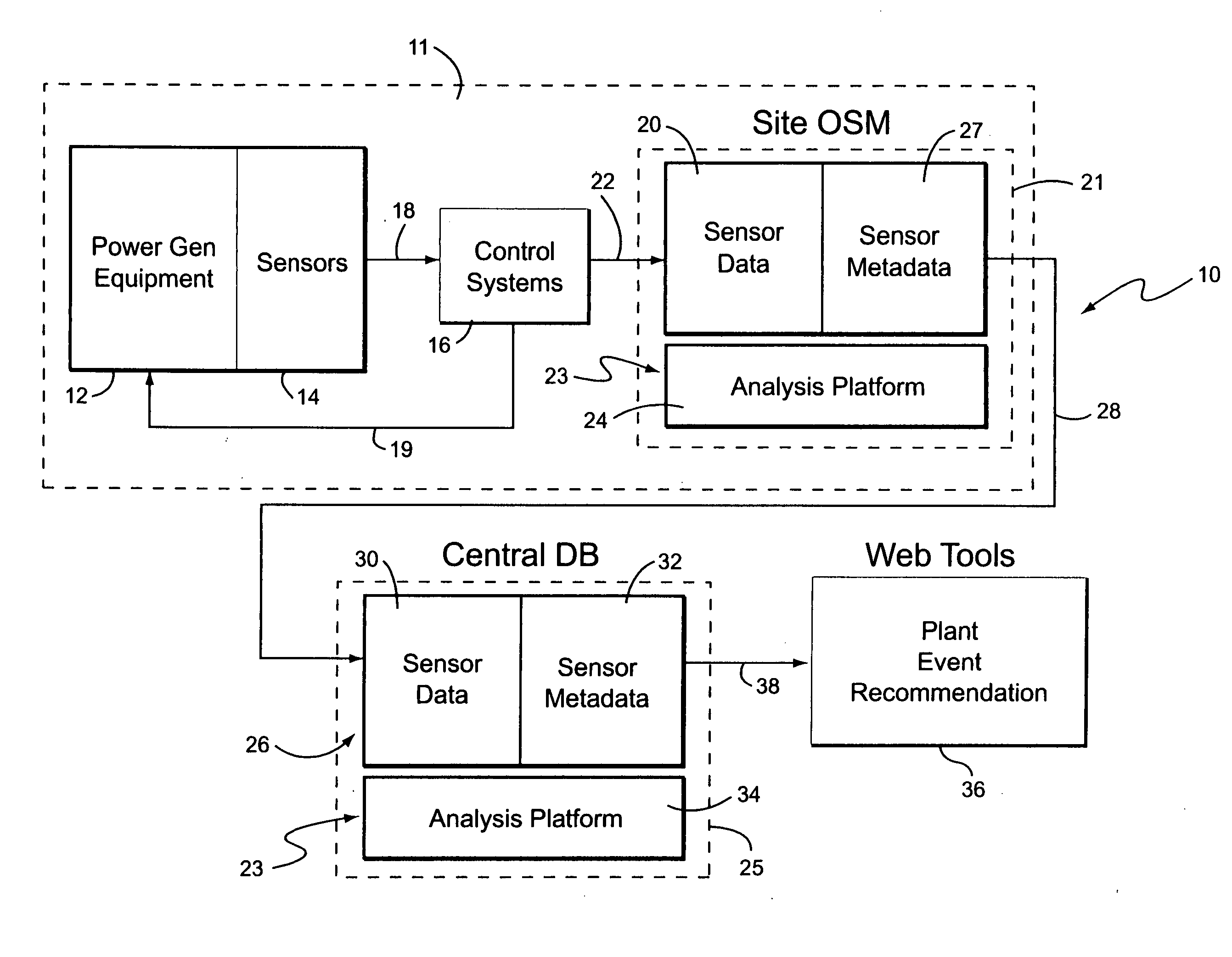 Distributed power generation plant automated event assessment and mitigation plan determination process