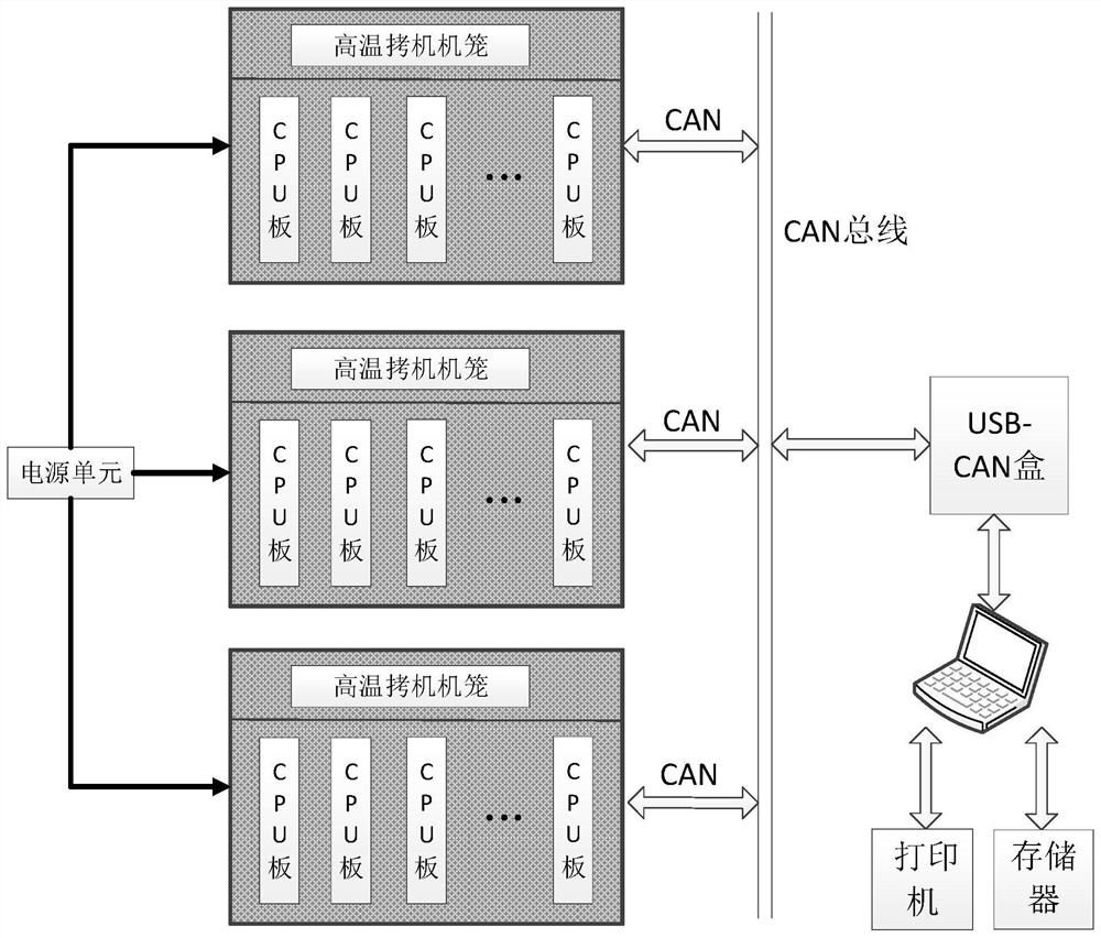 High-temperature burn-in test method, control end, tool end and system for iMS-CPU board