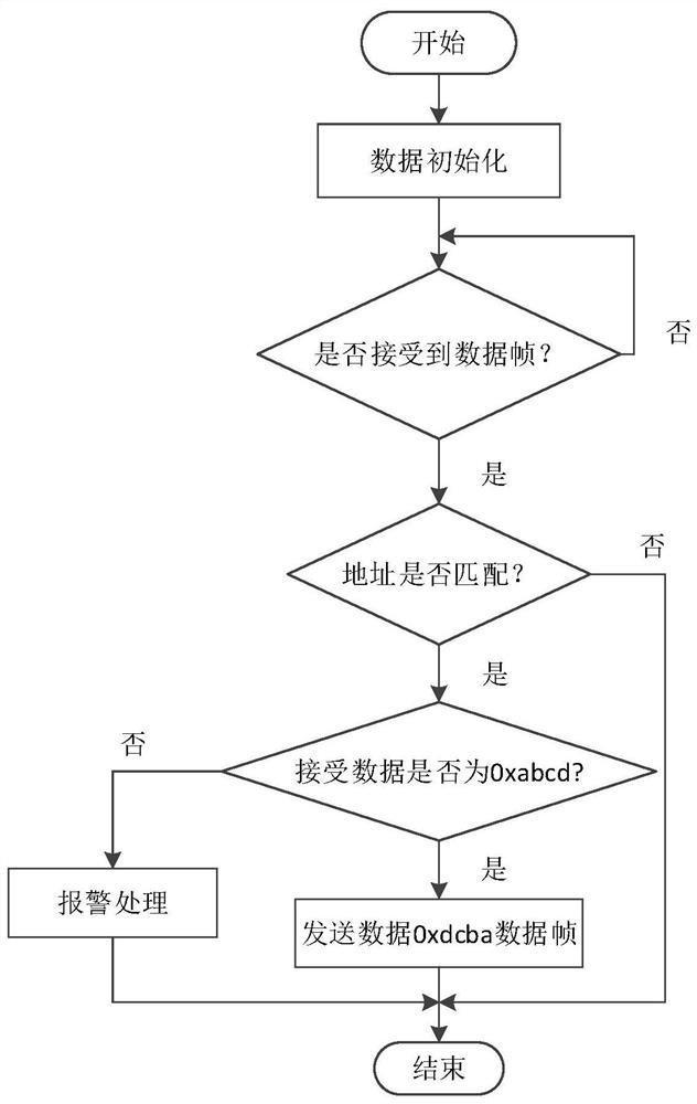 High-temperature burn-in test method, control end, tool end and system for iMS-CPU board