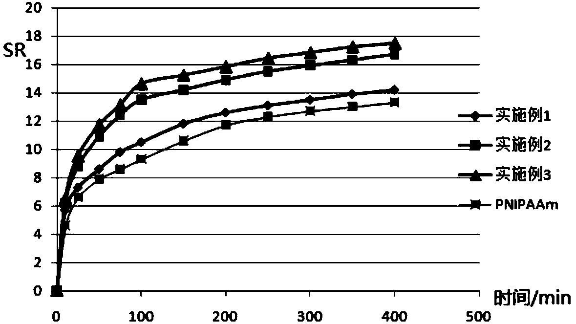 Temperature-sensitive hydrogel with hyperbranched structure and preparation method and application thereof