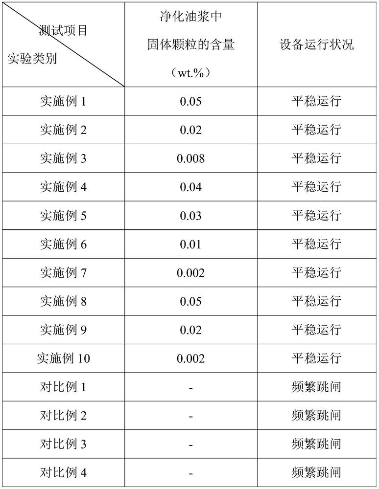 Solid particle electrostatic separation device and method