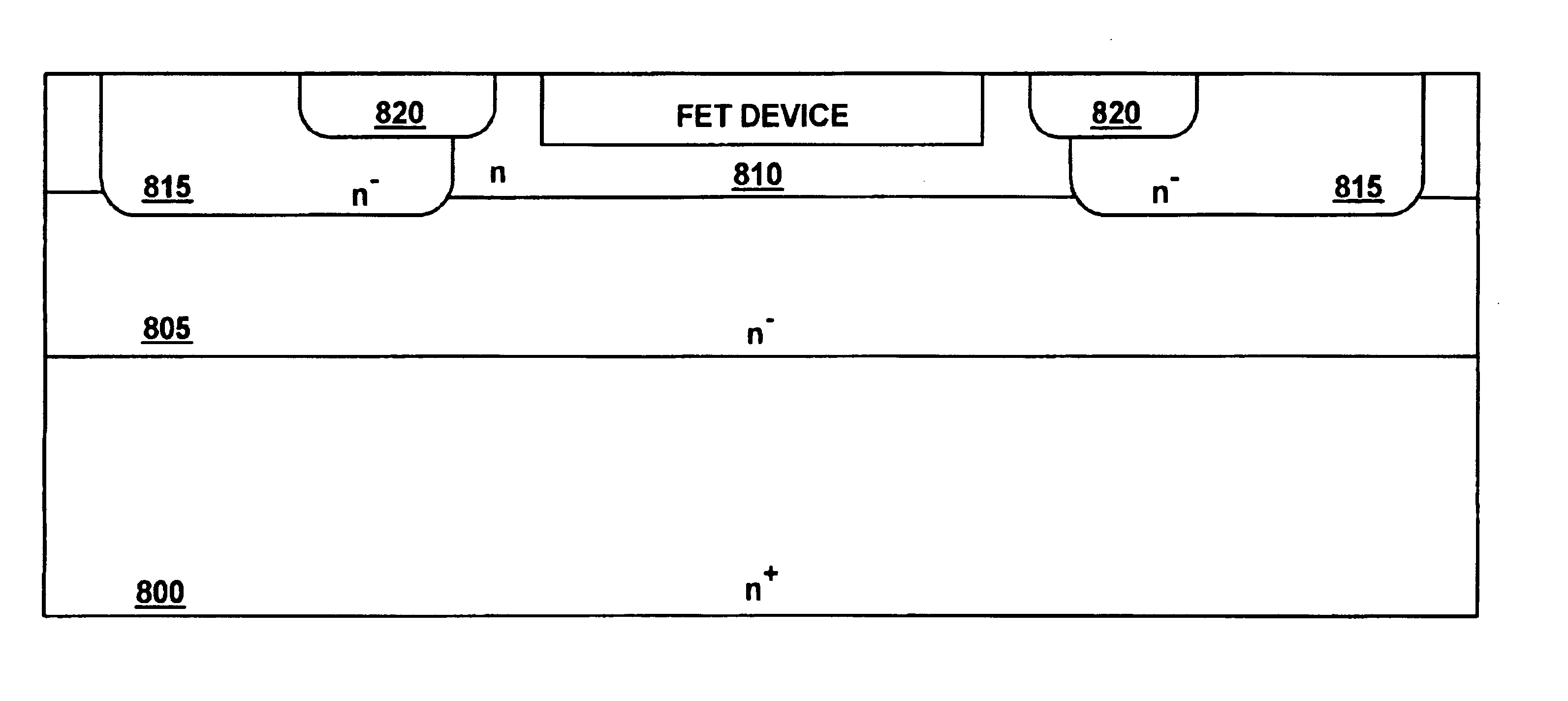 Method and structure for a high voltage junction field effect transistor