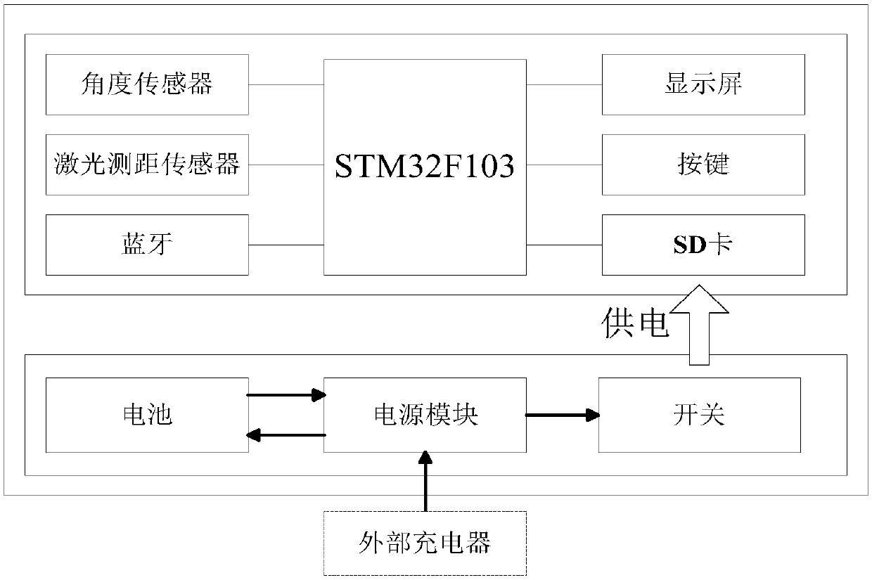 Device and method for measuring breast height diameter of tree