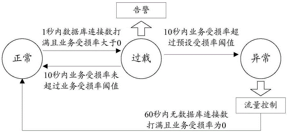 Data traffic monitoring method and device for network service