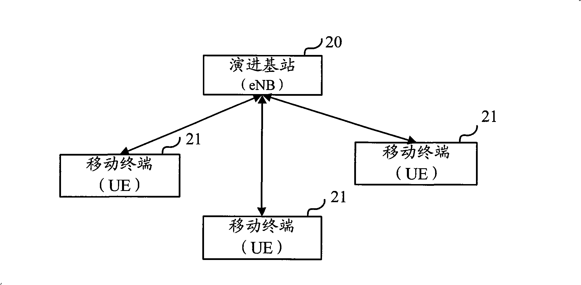 Method and system for scheduling mobile terminal to transmit ascending signal channel detection pilot frequency