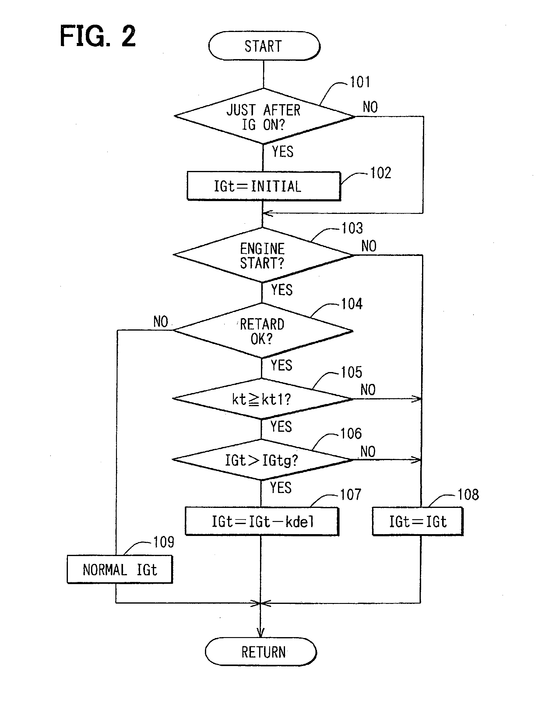 Control apparatus of internal combustion engine