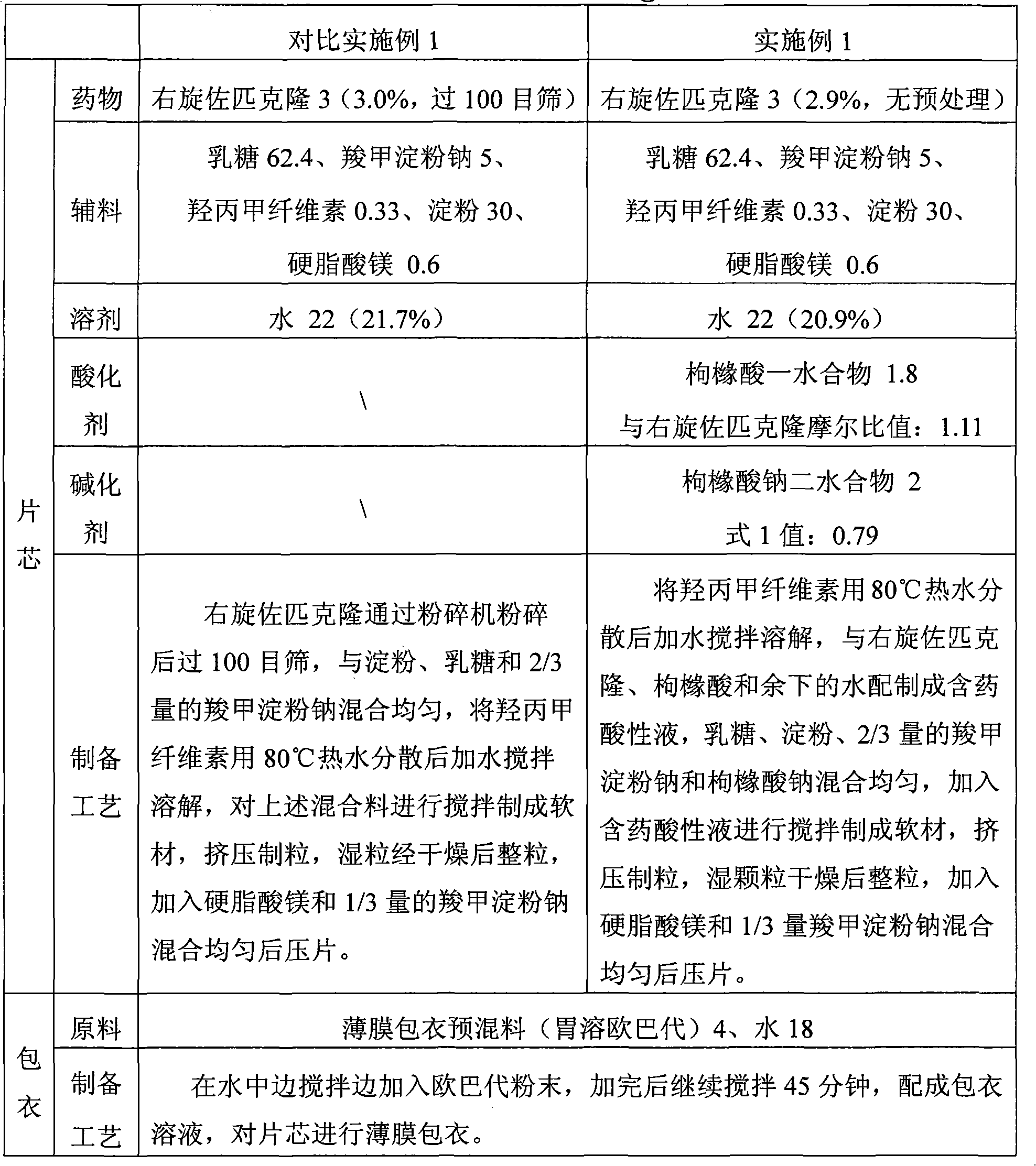 Eszopiclone solid preparation and preparation method thereof