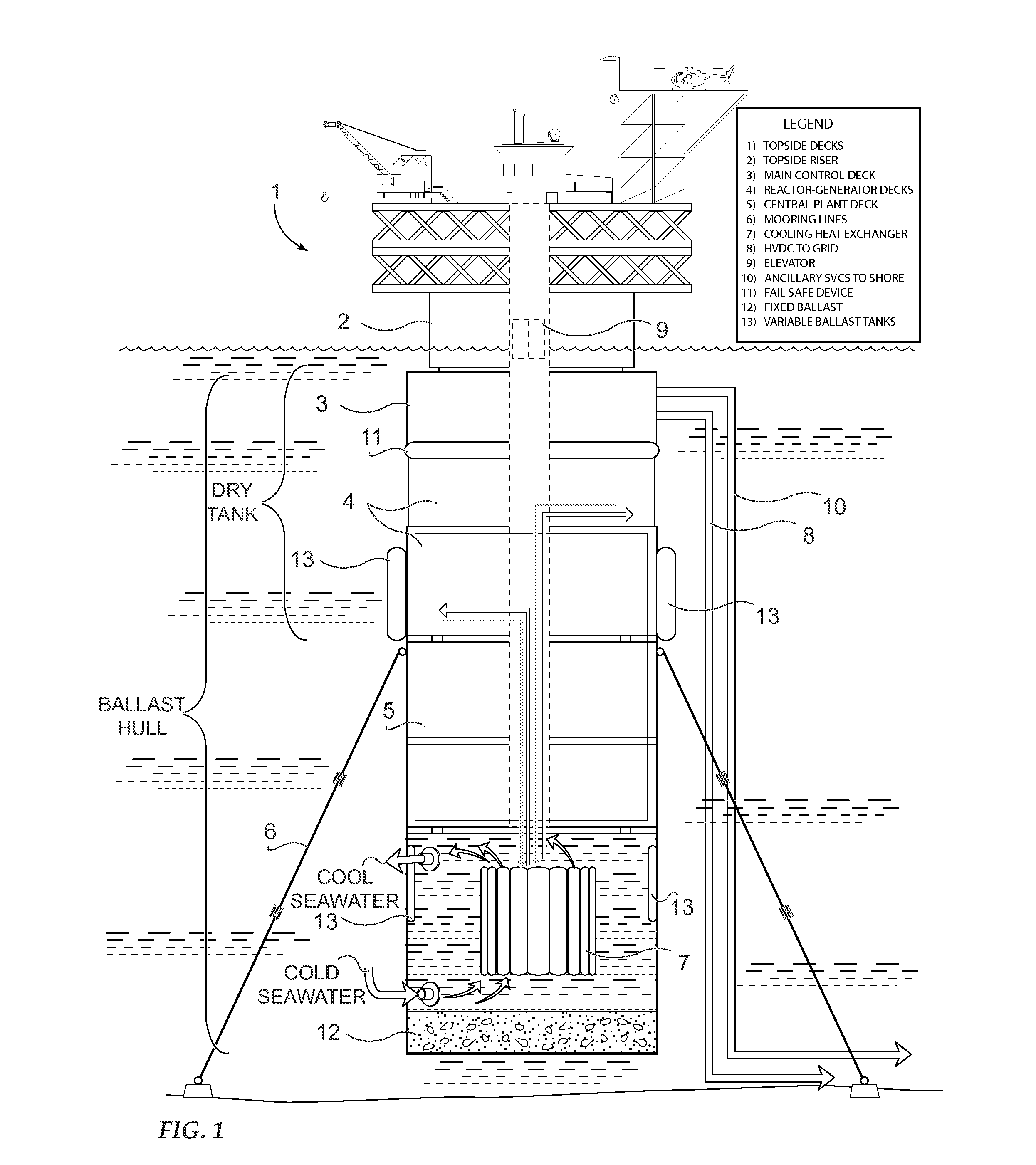 Semi Submersible Nuclear Power Plant and Multi-Purpose Platform