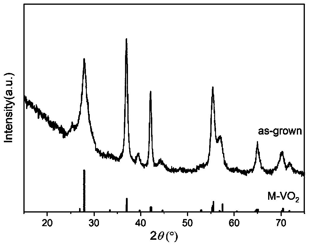 A reaction kettle, a vanadium dioxide nanopowder and a preparation method thereof